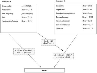 Anxiety in Polish adult patients with inborn errors of immunity: a cross-sectional study